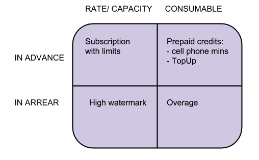 Usage Matrix