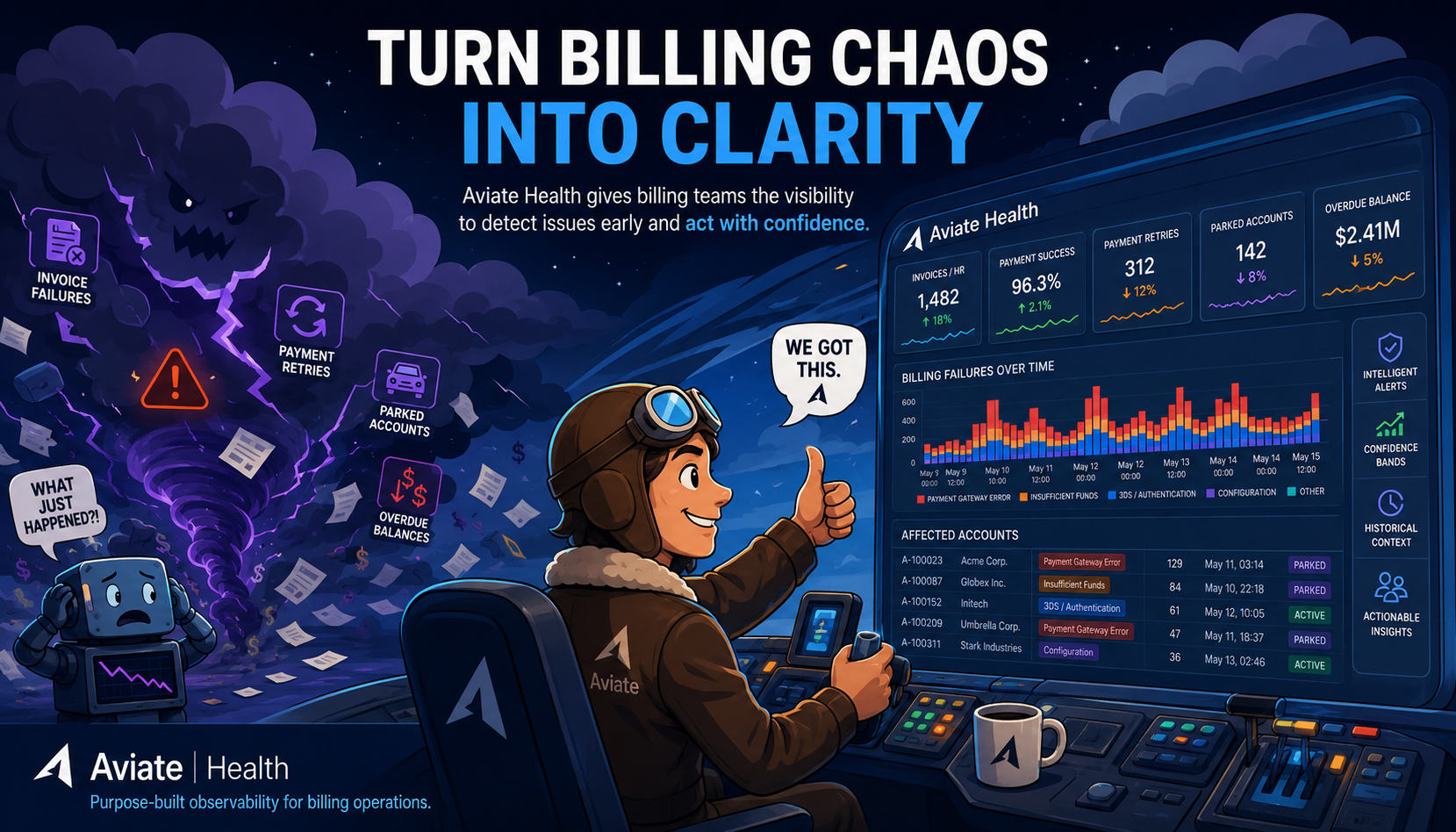 billing chaos into clarity