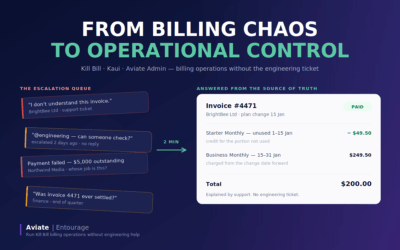 Two Minutes, Not Two Days: Billing Operations with Kill Bill, Kaui, and Aviate Admin