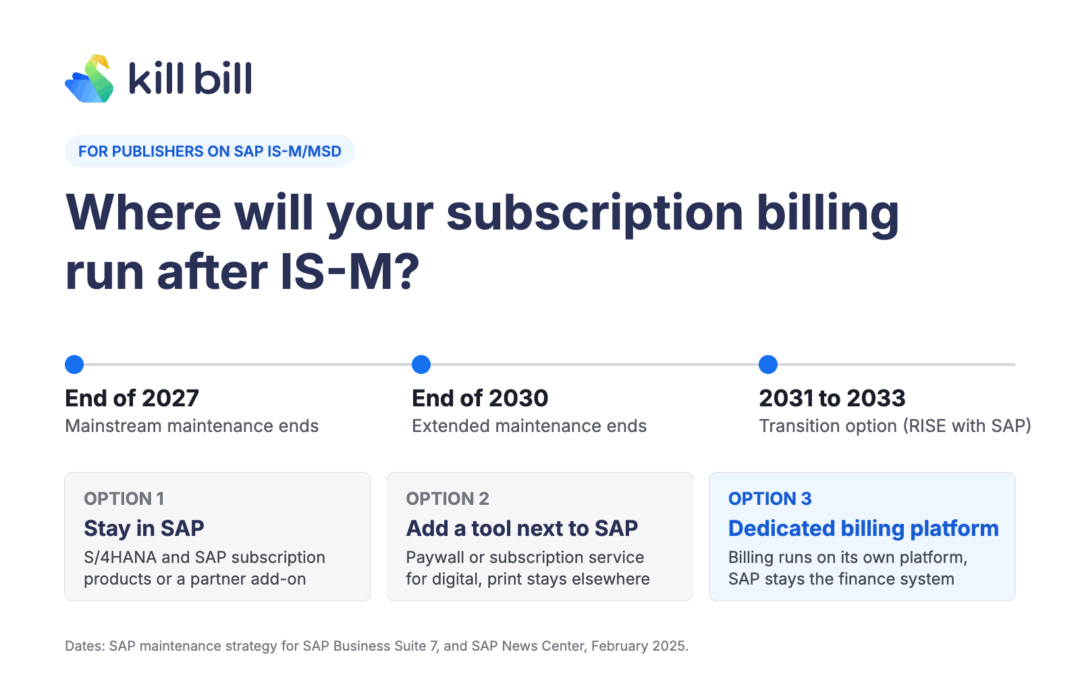 Leaving SAP IS-M/MSD: subscription billing options for publishers before 2027