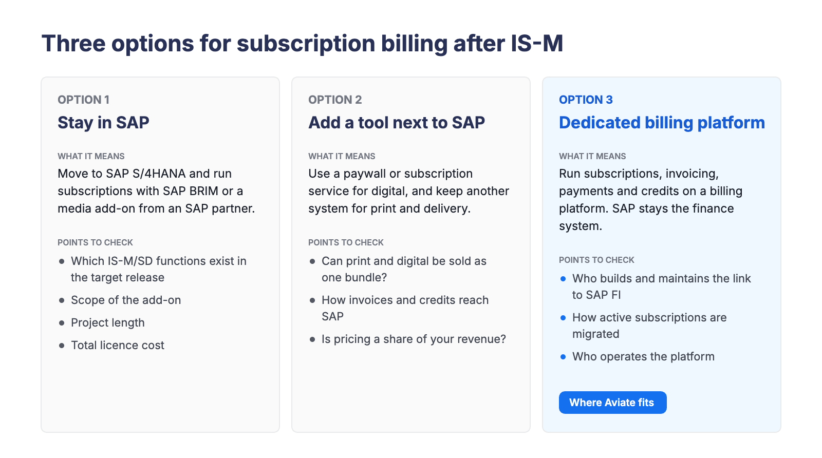 Three options for subscription billing after SAP IS-M: stay in SAP with S/4HANA and SAP BRIM or a partner add-on, add a paywall or subscription tool next to SAP, or use a dedicated billing platform with SAP as the finance system.